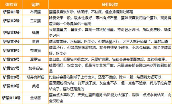 钠基矿石猫砂使用测评:粉尘少结团紧,但除臭效果与性价比成短板 钠基矿石猫砂使用测评:粉尘少结团紧,但除臭效果与性价比成短板