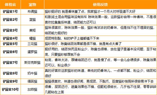 豆腐猫砂评测:结团速度与性价比实测分析 豆腐猫砂评测:结团速度与性价比实测分析
