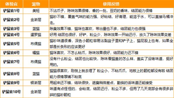 混合猫砂升级款实测对比：除臭结团效果如何？选购要点解析