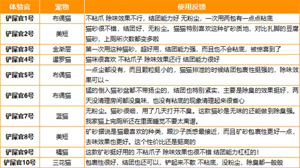 矿砂测评：几乎无尘结团硬，但除臭粘底需注意