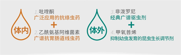 猫咪驱虫药选购指南:高性价比产品真的值得入手吗? 猫咪驱虫药选购指南:高性价比产品真的值得入手吗?