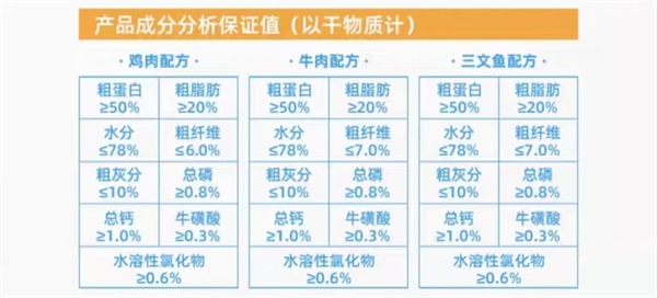 国产主食猫罐头选购指南,鸡肉配方实测揭秘 国产主食猫罐头选购指南,鸡肉配方实测揭秘