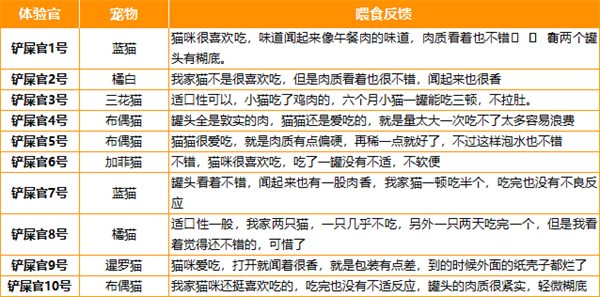 国产主食猫罐头选购指南,鸡肉配方实测揭秘 国产主食猫罐头选购指南,鸡肉配方实测揭秘