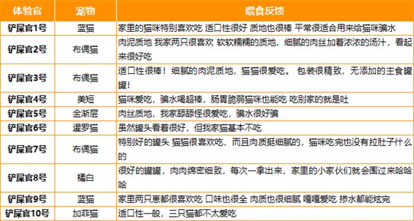 猫咪主食罐选购指南：高脂肪罐头性价比解析