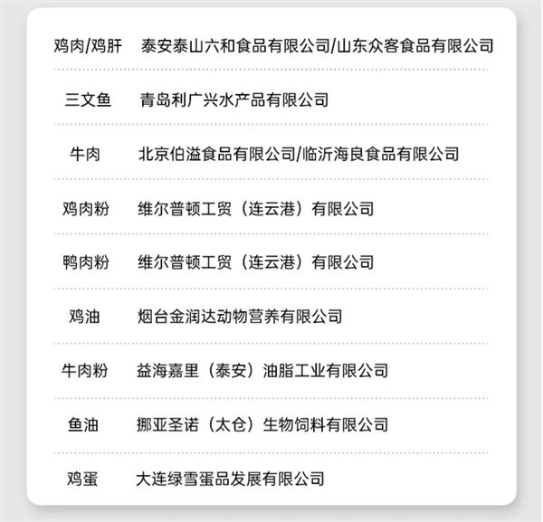 这款高蛋白猫粮实测怎么样?原料与营养分析告诉你真相 这款高蛋白猫粮实测怎么样?原料与营养分析告诉你真相