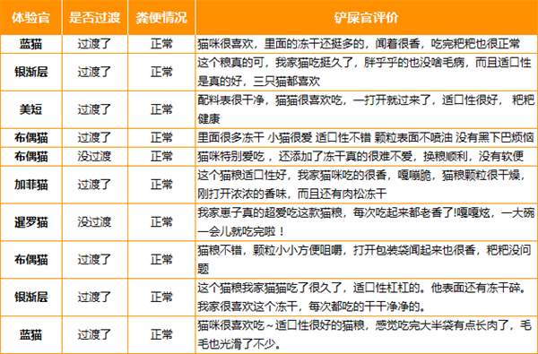 这款高蛋白猫粮实测怎么样?原料与营养分析告诉你真相 这款高蛋白猫粮实测怎么样?原料与营养分析告诉你真相