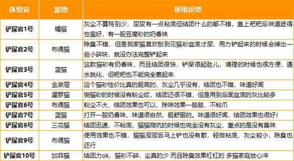 高销量混合猫砂真实测评：结团遮臭效果与粉尘问题全解析