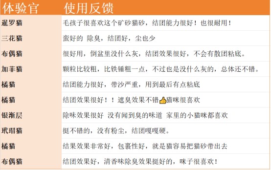 清香型矿砂推荐：结团好且不粘底