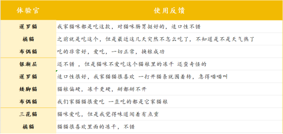 高蛋白营养猫粮，适口性佳但价格偏高