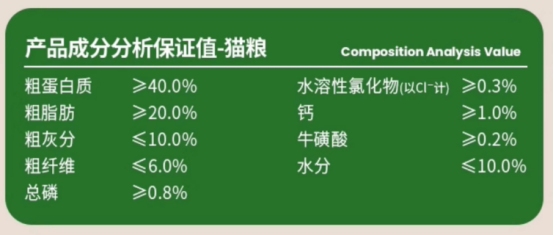 高蛋白营养猫粮，适口性佳但价格偏高