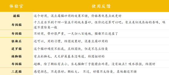 喵彩木薯猫砂评测:结团效果佳但除臭一般,性价比推荐 喵彩木薯猫砂评测:结团效果佳但除臭一般,性价比推荐