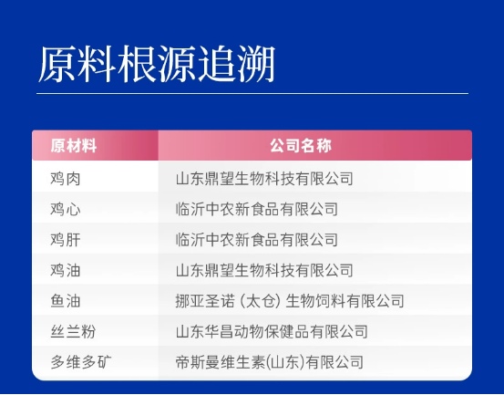 适口性佳但存隐患的中端冻干双拼猫粮 适口性佳但存隐患的中端冻干双拼猫粮