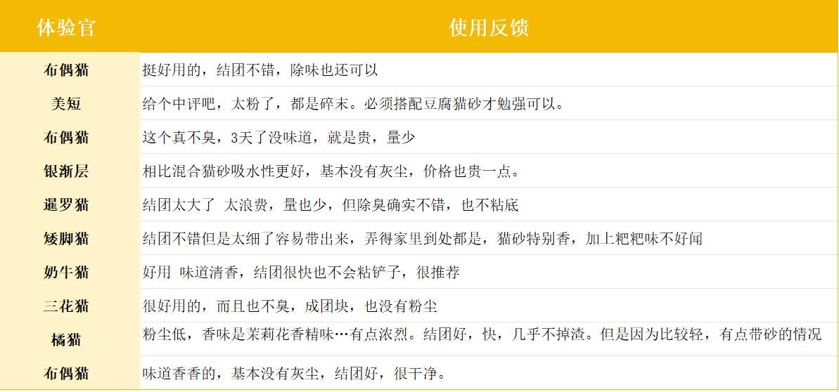 木薯猫砂使用体验:除臭强但成本较高 木薯猫砂使用体验:除臭强但成本较高