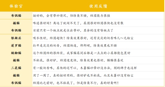 木薯植物猫砂使用体验:结团好、不粘底、除臭表现优秀 木薯植物猫砂使用体验:结团好、不粘底、除臭表现优秀