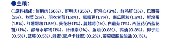 蓝氏大鹅烘焙犬粮评测 高蛋白营养搭配适口性佳 蓝氏大鹅烘焙犬粮评测 高蛋白营养搭配适口性佳
