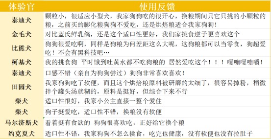 蓝氏大鹅烘焙犬粮评测 高蛋白营养搭配适口性佳 蓝氏大鹅烘焙犬粮评测 高蛋白营养搭配适口性佳