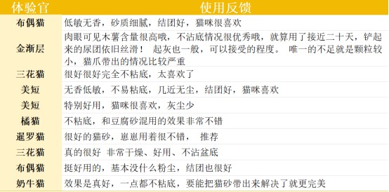 木薯猫砂测评：无香防尘结团快，云朵系列使用体验