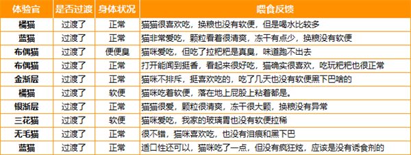 高性价比无谷物猫粮推荐,适口性佳营养均衡 高性价比无谷物猫粮推荐,适口性佳营养均衡