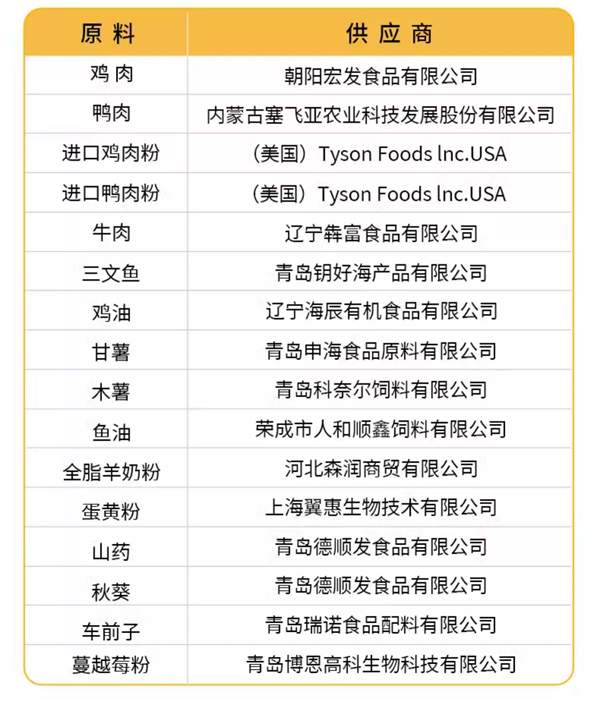 高性价比无谷物猫粮推荐,适口性佳营养均衡 高性价比无谷物猫粮推荐,适口性佳营养均衡