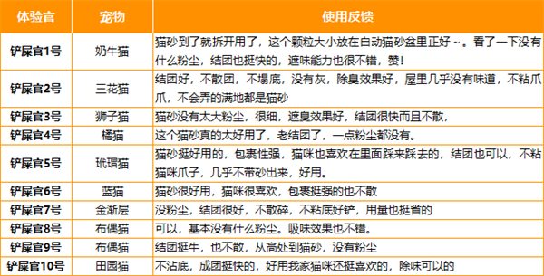 守爱KO矿砂测评：粉尘少脚感佳，适合预算有限的猫咪主人