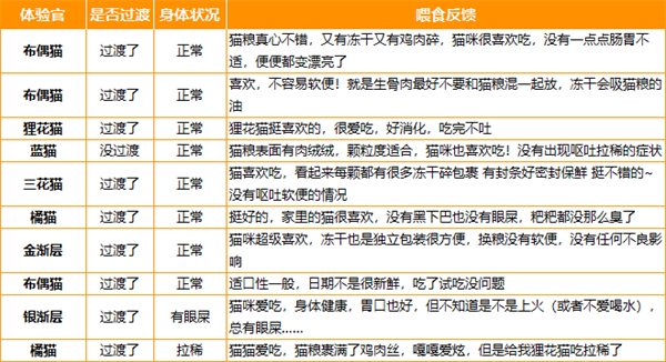 猫所D10冻干猫粮低敏营养适口但盐分偏高 猫所D10冻干猫粮低敏营养适口但盐分偏高