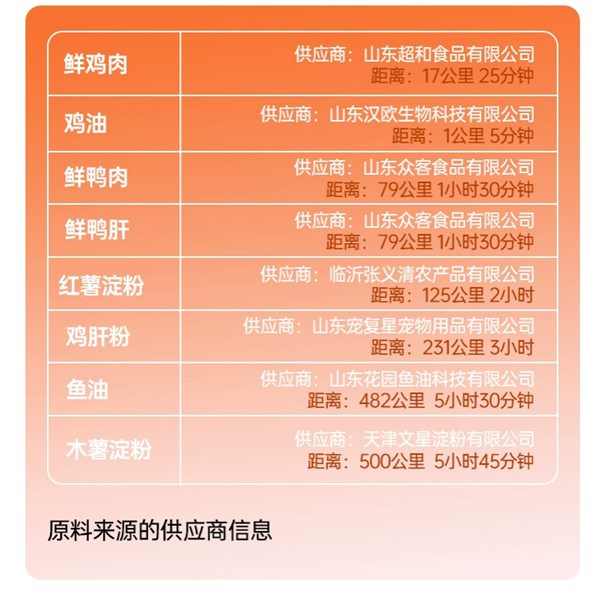 高性价比无谷物鸭肉梨配方狗狗粮食推荐