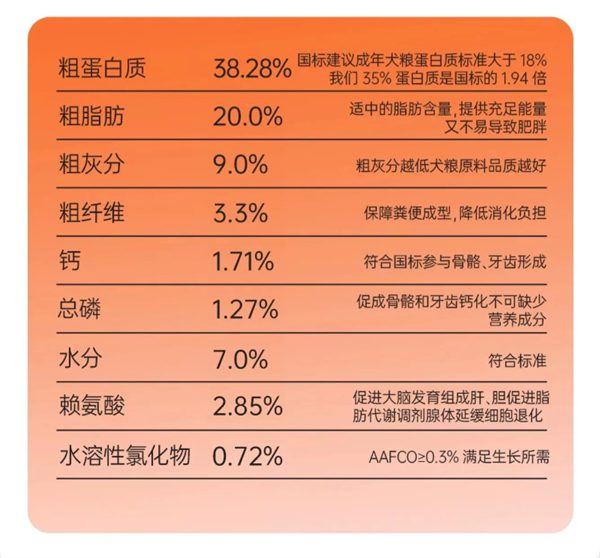 高性价比无谷物鸭肉梨配方狗狗粮食推荐