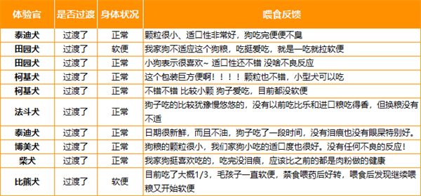 高性价比无谷物鸭肉梨配方狗狗粮食推荐