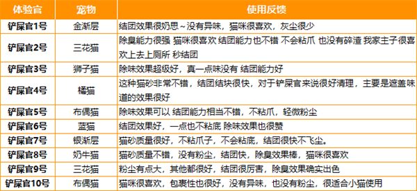 酵素混合猫砂除臭测评 结团快易冲马桶