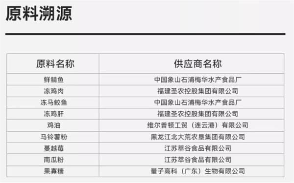 深海鱼烘焙猫粮营养与适口性全面解析