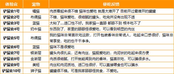 高性价比猫咪主食罐推荐,营养安全适口性好 高性价比猫咪主食罐推荐,营养安全适口性好