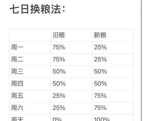 猫咪换粮后软便原因及应对方法