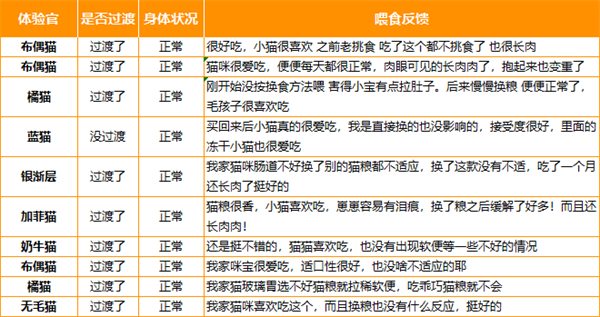 乖巧鲜肉猫粮测评：高蛋白低敏配方，性价比突出