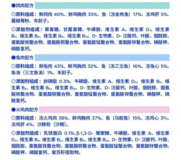 蓝氏主食餐包测评：高肉含量，适口性好，营养全面