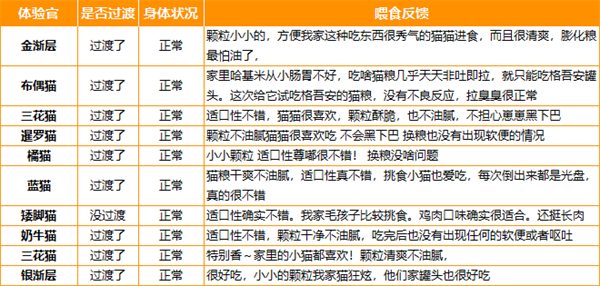 格吾安猫粮适合敏感肠胃猫咪,但价格偏高 格吾安猫粮适合敏感肠胃猫咪,但价格偏高