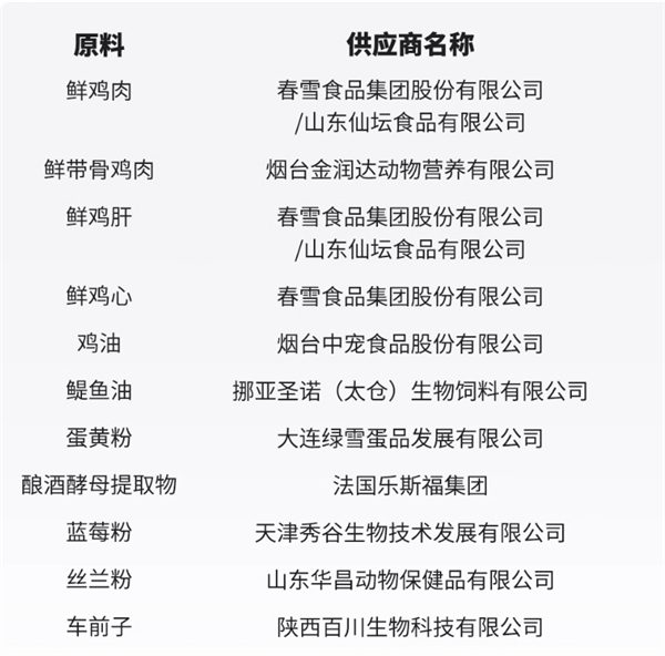 格吾安猫粮适合敏感肠胃猫咪,但价格偏高 格吾安猫粮适合敏感肠胃猫咪,但价格偏高