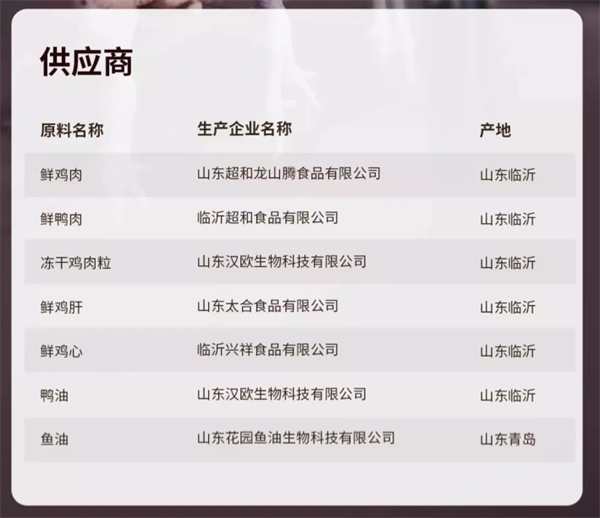 乖巧鲜肉猫粮测评：高蛋白低敏配方，性价比突出