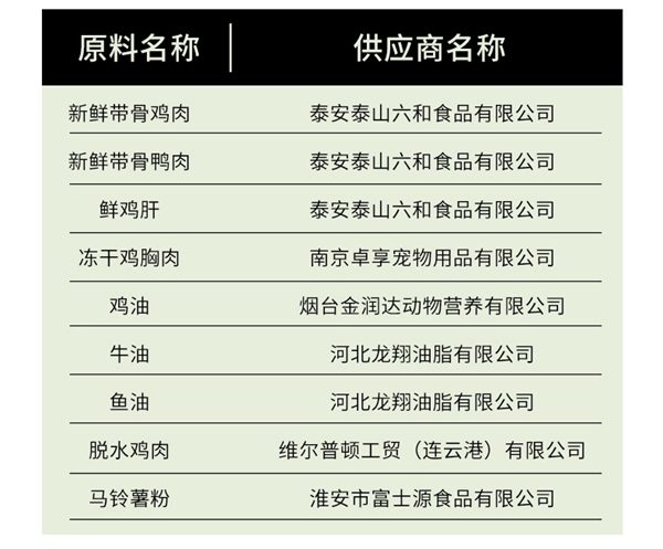 鲜肉猫粮测评：醇粹黑标营养适口性如何？