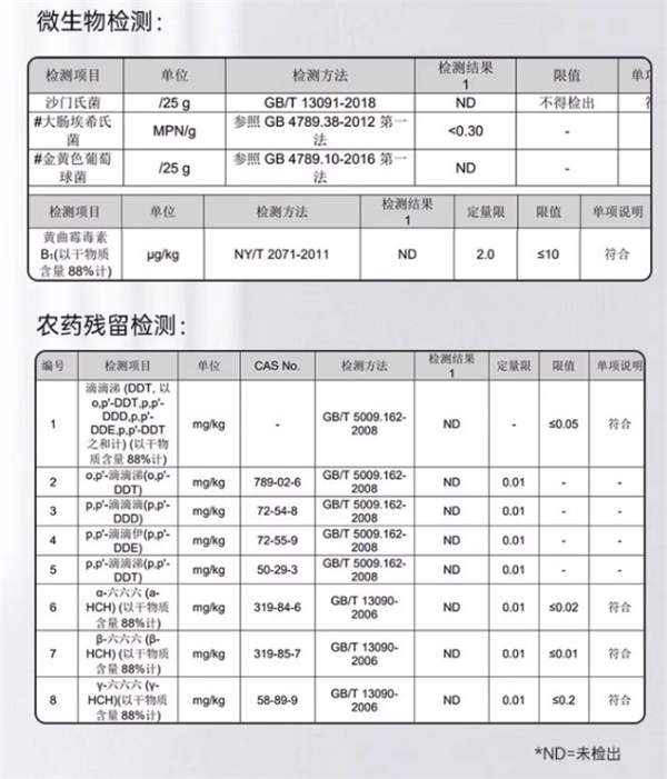 鲜肉猫粮测评：醇粹黑标营养适口性如何？