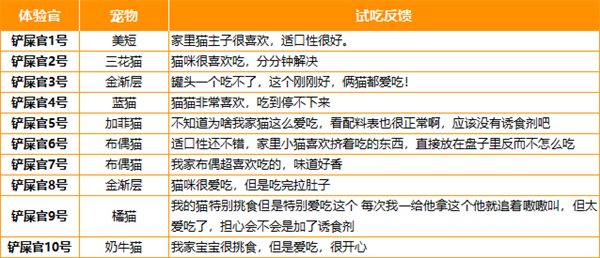 蓝氏主食餐包测评：高肉含量，适口性好，营养全面