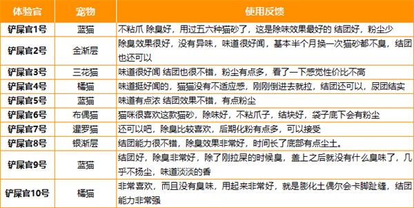 猫博士混合猫砂测评：结团除臭好，但需注意粉尘和粘底问题