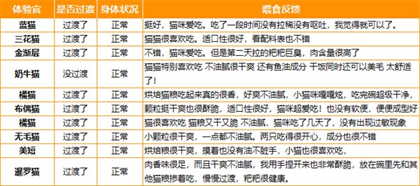 618选购优质国产猫粮推荐,低敏高营养烘焙粮测评 618选购优质国产猫粮推荐,低敏高营养烘焙粮测评