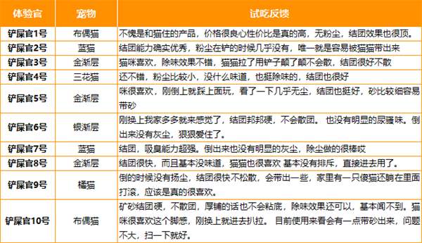 高性价比矿砂测评:香味好闻结团强,除臭效果显著 高性价比矿砂测评:香味好闻结团强,除臭效果显著