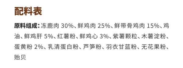 高蛋白烘焙狗粮评测：鹿肉配方适口性佳，美毛益生元加持