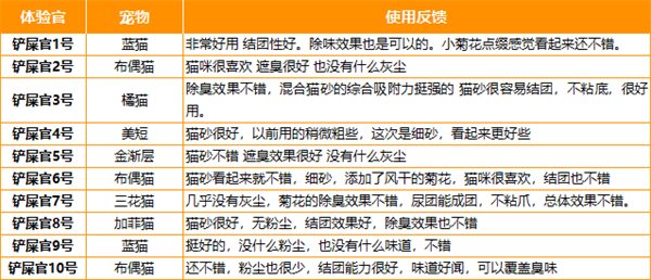 细腻结团快 小菊混合猫砂性价比高 细腻结团快 小菊混合猫砂性价比高