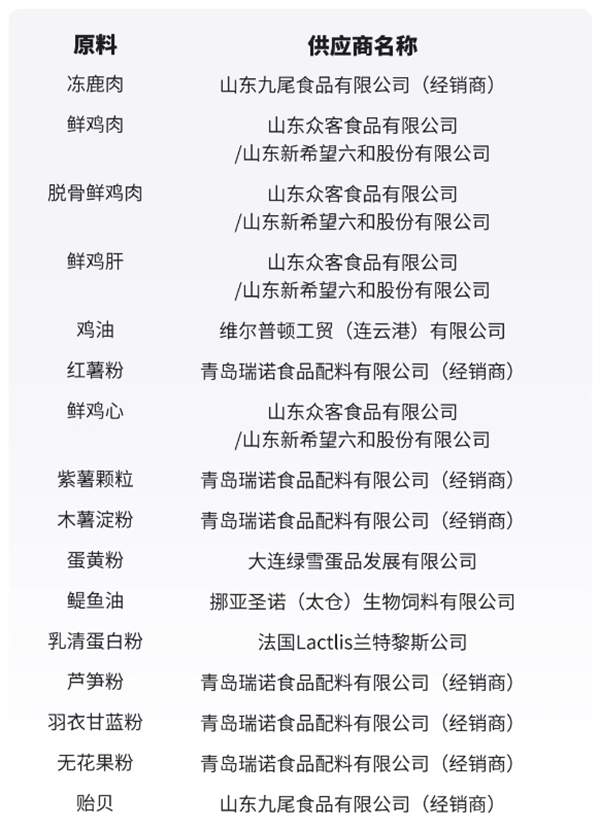 高蛋白烘焙狗粮评测:鹿肉配方适口性佳,美毛益生元加持 高蛋白烘焙狗粮评测:鹿肉配方适口性佳,美毛益生元加持
