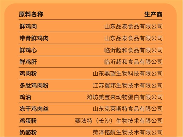 儿游记无谷猫粮测评:高蛋白低磷适合老年猫 儿游记无谷猫粮测评:高蛋白低磷适合老年猫