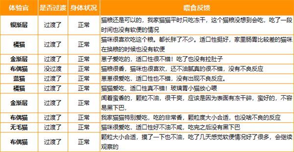 儿游记无谷猫粮测评:高蛋白低磷适合老年猫 儿游记无谷猫粮测评:高蛋白低磷适合老年猫