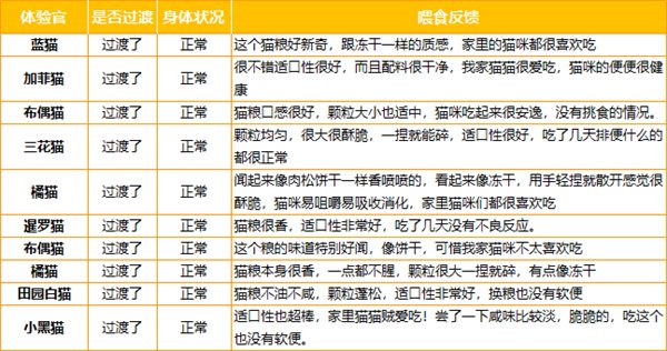 无谷高肉烘焙粮推荐：低敏营养，适合长肉猫咪