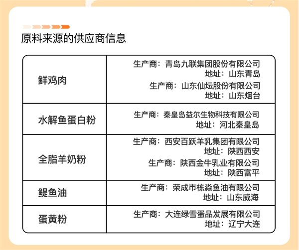 羊奶鸡肉烘焙猫粮测评 高蛋白营养配方推荐
